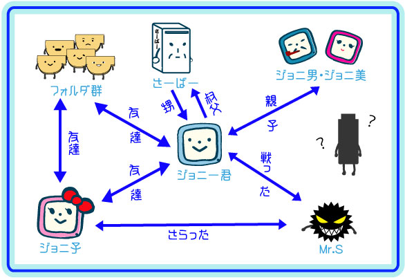 キャラクター紹介