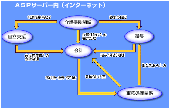 概要